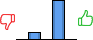 Répartition des avis<br><ul><li>1/5 : 0%</li><li>2/5 : 17%</li><li>3/5 : 0%</li><li>4/5 : 83%</li><li>5/5 : 0%</li></ul> Répartition des avis