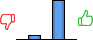 Répartition des avis<br><ul><li>1/5 : 0%</li><li>2/5 : 11%</li><li>3/5 : 0%</li><li>4/5 : 89%</li><li>5/5 : 0%</li></ul> Répartition des avis