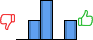 Répartition des avis<br><ul><li>1/5 : 0%</li><li>2/5 : 25%</li><li>3/5 : 50%</li><li>4/5 : 0%</li><li>5/5 : 25%</li></ul> Répartition des avis