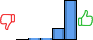 Répartition des avis<br><ul><li>1/5 : 0%</li><li>2/5 : 1%</li><li>3/5 : 2%</li><li>4/5 : 22%</li><li>5/5 : 75%</li></ul> Répartition des avis