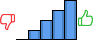 Répartition des avis<br><ul><li>1/5 : 0%</li><li>2/5 : 10%</li><li>3/5 : 20%</li><li>4/5 : 30%</li><li>5/5 : 40%</li></ul> Répartition des avis