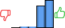Répartition des avis<br><ul><li>1/5 : 0%</li><li>2/5 : 1%</li><li>3/5 : 3%</li><li>4/5 : 42%</li><li>5/5 : 54%</li></ul> Répartition des avis