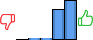 Répartition des avis<br><ul><li>1/5 : 0%</li><li>2/5 : 1%</li><li>3/5 : 2%</li><li>4/5 : 42%</li><li>5/5 : 54%</li></ul> Répartition des avis