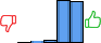 Répartition des avis<br><ul><li>1/5 : 0%</li><li>2/5 : 1%</li><li>3/5 : 3%</li><li>4/5 : 49%</li><li>5/5 : 47%</li></ul> Répartition des avis