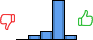 Répartition des avis<br><ul><li>1/5 : 0%</li><li>2/5 : 8%</li><li>3/5 : 15%</li><li>4/5 : 69%</li><li>5/5 : 8%</li></ul> Répartition des avis