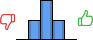 Répartition des avis<br><ul><li>1/5 : 0%</li><li>2/5 : 25%</li><li>3/5 : 50%</li><li>4/5 : 25%</li><li>5/5 : 0%</li></ul> Répartition des avis