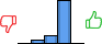Répartition des avis<br><ul><li>1/5 : 0%</li><li>2/5 : 8%</li><li>3/5 : 15%</li><li>4/5 : 77%</li><li>5/5 : 0%</li></ul> Répartition des avis