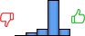 Répartition des avis<br><ul><li>1/5 : 0%</li><li>2/5 : 7%</li><li>3/5 : 13%</li><li>4/5 : 67%</li><li>5/5 : 13%</li></ul> Répartition des avis