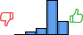 Répartition des avis<br><ul><li>1/5 : 0%</li><li>2/5 : 6%</li><li>3/5 : 12%</li><li>4/5 : 59%</li><li>5/5 : 24%</li></ul> Répartition des avis