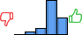 Répartition des avis<br><ul><li>1/5 : 0%</li><li>2/5 : 6%</li><li>3/5 : 11%</li><li>4/5 : 56%</li><li>5/5 : 28%</li></ul> Répartition des avis