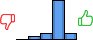 Répartition des avis<br><ul><li>1/5 : 0%</li><li>2/5 : 6%</li><li>3/5 : 12%</li><li>4/5 : 71%</li><li>5/5 : 12%</li></ul> Répartition des avis