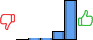 Répartition des avis<br><ul><li>1/5 : 0%</li><li>2/5 : 1%</li><li>3/5 : 3%</li><li>4/5 : 17%</li><li>5/5 : 79%</li></ul> Répartition des avis