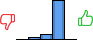Répartition des avis<br><ul><li>1/5 : 0%</li><li>2/5 : 6%</li><li>3/5 : 11%</li><li>4/5 : 83%</li><li>5/5 : 0%</li></ul> Répartition des avis