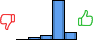 Répartition des avis<br><ul><li>1/5 : 0%</li><li>2/5 : 5%</li><li>3/5 : 9%</li><li>4/5 : 73%</li><li>5/5 : 14%</li></ul> Répartition des avis