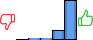 Répartition des avis<br><ul><li>1/5 : 0%</li><li>2/5 : 1%</li><li>3/5 : 2%</li><li>4/5 : 19%</li><li>5/5 : 77%</li></ul> Répartition des avis