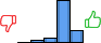 Répartition des avis<br><ul><li>1/5 : 0%</li><li>2/5 : 4%</li><li>3/5 : 8%</li><li>4/5 : 68%</li><li>5/5 : 20%</li></ul> Répartition des avis