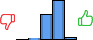 Répartition des avis<br><ul><li>1/5 : 0%</li><li>2/5 : 2%</li><li>3/5 : 37%</li><li>4/5 : 57%</li><li>5/5 : 4%</li></ul> Répartition des avis