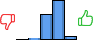 Répartition des avis<br><ul><li>1/5 : 0%</li><li>2/5 : 2%</li><li>3/5 : 36%</li><li>4/5 : 56%</li><li>5/5 : 5%</li></ul> Répartition des avis