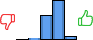 Répartition des avis<br><ul><li>1/5 : 0%</li><li>2/5 : 2%</li><li>3/5 : 35%</li><li>4/5 : 58%</li><li>5/5 : 5%</li></ul> Répartition des avis
