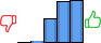 Répartition des avis<br><ul><li>1/5 : 0%</li><li>2/5 : 1%</li><li>3/5 : 22%</li><li>4/5 : 38%</li><li>5/5 : 39%</li></ul> Répartition des avis