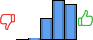 Répartition des avis