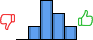Répartition des avis<br><ul><li>1/5 : 0%</li><li>2/5 : 14%</li><li>3/5 : 43%</li><li>4/5 : 29%</li><li>5/5 : 14%</li></ul> Répartition des avis