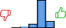 Répartition des avis<br><ul><li>1/5 : 0%</li><li>2/5 : 3%</li><li>3/5 : 10%</li><li>4/5 : 70%</li><li>5/5 : 17%</li></ul> Répartition des avis