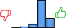 Répartition des avis<br><ul><li>1/5 : 0%</li><li>2/5 : 3%</li><li>3/5 : 9%</li><li>4/5 : 66%</li><li>5/5 : 22%</li></ul> Répartition des avis