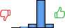 Répartition des avis<br><ul><li>1/5 : 0%</li><li>2/5 : 3%</li><li>3/5 : 10%</li><li>4/5 : 76%</li><li>5/5 : 10%</li></ul> Répartition des avis