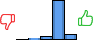 Répartition des avis<br><ul><li>1/5 : 0%</li><li>2/5 : 3%</li><li>3/5 : 8%</li><li>4/5 : 79%</li><li>5/5 : 10%</li></ul> Répartition des avis