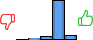 Répartition des avis<br><ul><li>1/5 : 0%</li><li>2/5 : 3%</li><li>3/5 : 8%</li><li>4/5 : 80%</li><li>5/5 : 10%</li></ul> Répartition des avis