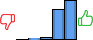Répartition des avis<br><ul><li>1/5 : 0%</li><li>2/5 : 1%</li><li>3/5 : 3%</li><li>4/5 : 42%</li><li>5/5 : 54%</li></ul> Répartition des avis