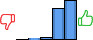 Répartition des avis<br><ul><li>1/5 : 0%</li><li>2/5 : 1%</li><li>3/5 : 3%</li><li>4/5 : 43%</li><li>5/5 : 53%</li></ul> Répartition des avis