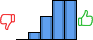Répartition des avis<br><ul><li>1/5 : 0%</li><li>2/5 : 7%</li><li>3/5 : 21%</li><li>4/5 : 36%</li><li>5/5 : 36%</li></ul> Répartition des avis