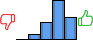 Répartition des avis<br><ul><li>1/5 : 0%</li><li>2/5 : 7%</li><li>3/5 : 20%</li><li>4/5 : 47%</li><li>5/5 : 27%</li></ul> Répartition des avis
