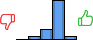 Répartition des avis<br><ul><li>1/5 : 0%</li><li>2/5 : 6%</li><li>3/5 : 19%</li><li>4/5 : 69%</li><li>5/5 : 6%</li></ul> Répartition des avis