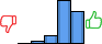 Répartition des avis<br><ul><li>1/5 : 0%</li><li>2/5 : 3%</li><li>3/5 : 9%</li><li>4/5 : 50%</li><li>5/5 : 38%</li></ul> Répartition des avis