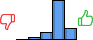 Répartition des avis<br><ul><li>1/5 : 0%</li><li>2/5 : 4%</li><li>3/5 : 12%</li><li>4/5 : 65%</li><li>5/5 : 19%</li></ul> Répartition des avis