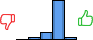 Répartition des avis<br><ul><li>1/5 : 0%</li><li>2/5 : 5%</li><li>3/5 : 14%</li><li>4/5 : 77%</li><li>5/5 : 5%</li></ul> Répartition des avis