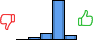 Répartition des avis<br><ul><li>1/5 : 0%</li><li>2/5 : 4%</li><li>3/5 : 13%</li><li>4/5 : 75%</li><li>5/5 : 8%</li></ul> Répartition des avis