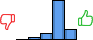 Répartition des avis<br><ul><li>1/5 : 0%</li><li>2/5 : 4%</li><li>3/5 : 11%</li><li>4/5 : 68%</li><li>5/5 : 18%</li></ul> Répartition des avis
