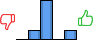 Répartition des avis<br><ul><li>1/5 : 0%</li><li>2/5 : 17%</li><li>3/5 : 67%</li><li>4/5 : 0%</li><li>5/5 : 17%</li></ul> Répartition des avis