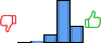 Répartition des avis<br><ul><li>1/5 : 0%</li><li>2/5 : 3%</li><li>3/5 : 12%</li><li>4/5 : 61%</li><li>5/5 : 24%</li></ul> Répartition des avis