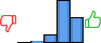 Répartition des avis<br><ul><li>1/5 : 0%</li><li>2/5 : 3%</li><li>3/5 : 10%</li><li>4/5 : 55%</li><li>5/5 : 33%</li></ul> Répartition des avis