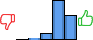 Répartition des avis<br><ul><li>1/5 : 0%</li><li>2/5 : 2%</li><li>3/5 : 10%</li><li>4/5 : 55%</li><li>5/5 : 33%</li></ul> Répartition des avis