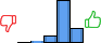 Répartition des avis<br><ul><li>1/5 : 0%</li><li>2/5 : 3%</li><li>3/5 : 11%</li><li>4/5 : 65%</li><li>5/5 : 22%</li></ul> Répartition des avis