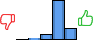 Répartition des avis<br><ul><li>1/5 : 0%</li><li>2/5 : 3%</li><li>3/5 : 10%</li><li>4/5 : 68%</li><li>5/5 : 20%</li></ul> Répartition des avis