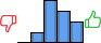 Répartition des avis<br><ul><li>1/5 : 0%</li><li>2/5 : 10%</li><li>3/5 : 40%</li><li>4/5 : 30%</li><li>5/5 : 20%</li></ul> Répartition des avis