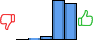 Répartition des avis<br><ul><li>1/5 : 0%</li><li>2/5 : 1%</li><li>3/5 : 5%</li><li>4/5 : 49%</li><li>5/5 : 45%</li></ul> Répartition des avis