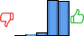 Répartition des avis<br><ul><li>1/5 : 0%</li><li>2/5 : 1%</li><li>3/5 : 5%</li><li>4/5 : 48%</li><li>5/5 : 46%</li></ul> Répartition des avis